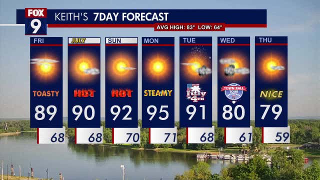 Minnesota weather: What to expect for the July 4 holiday weekend