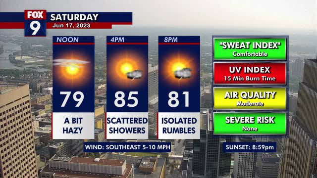 Minnesota weather: Shower and storm chances Father's Day weekend