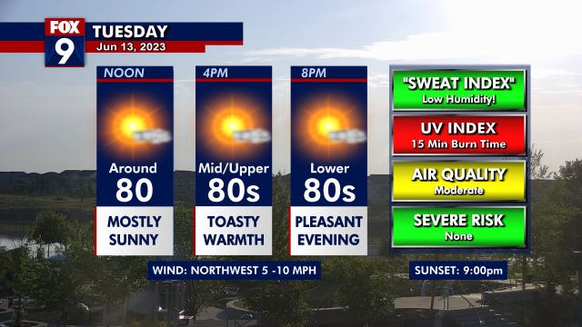 Minnesota Weather: A warm and dry Tuesday