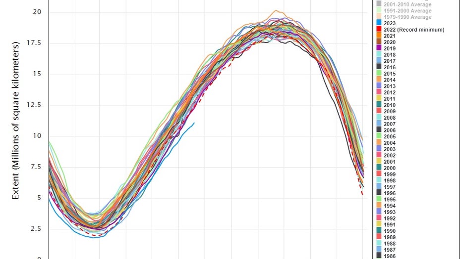 Arctic sea ice