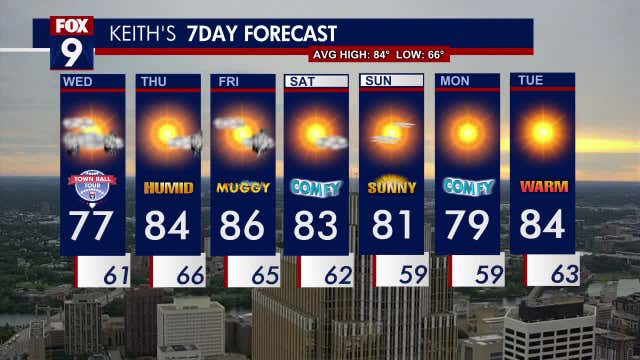 Minnesota weather: Unsettled Wednesday, with isolated thunder possible