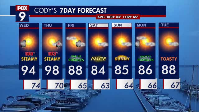 Minnesota weather: Hot, steamy Wednesday