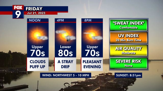 Minnesota weather: Calm and warm Friday