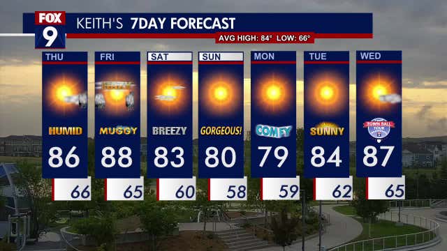 Minnesota weather: More humid, sunny Thursday