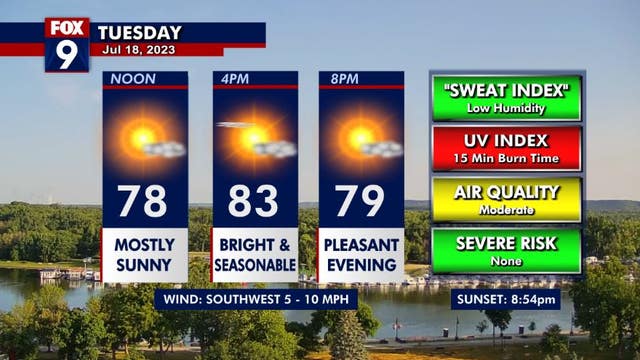 Minnesota weather: Seasonable and dry on Tuesday