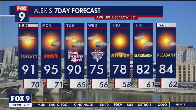 Minnesota forecast: 'Slight' chance of severe weather afternoon of July 4th