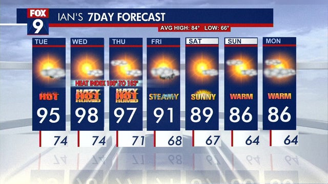 Minnesota weather: Hot and humid week ahead