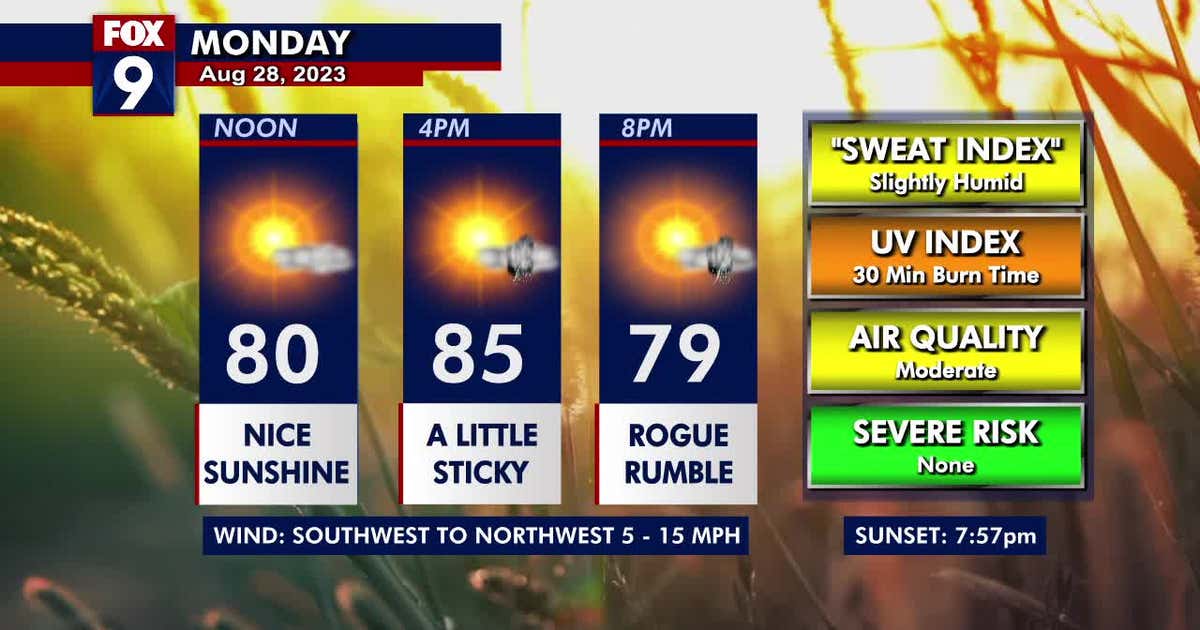 Minnesota weather: Warmer and more humid Monday | FOX 9 Minneapolis-St ...