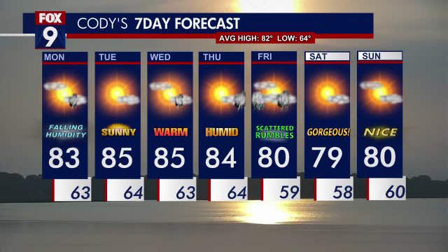 Minnesota weather: Some sun and seasonable; super stray rumbles possible