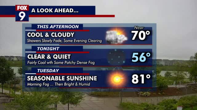 Minnesota weather: Rain showers linger on Monday