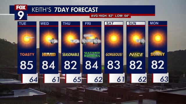 Minnesota weather: Bright, comfortable Tuesday; isolated storms, rain later this week