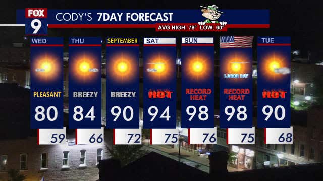 Minnesota weather: Pleasant Wednesday ahead of weekend heat wave