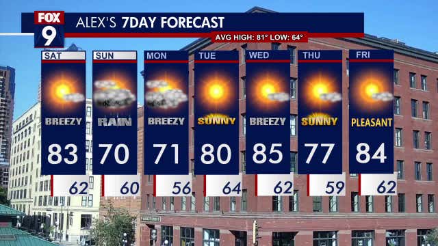 Minnesota weather: Breezy Saturday, more rain possible on Sunday