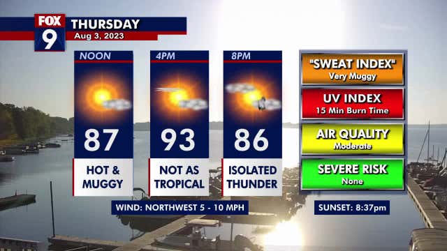 Minnesota weather: Steamy Thursday with stray rumbles