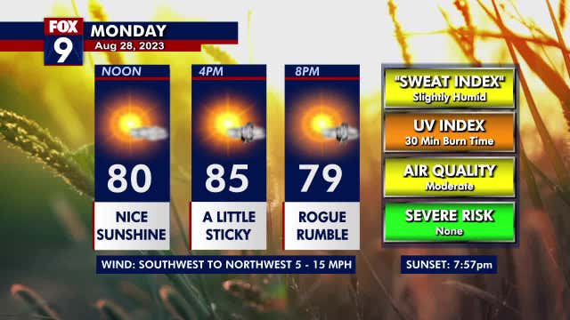 Minnesota weather: Warmer and more humid Monday