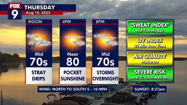 Minnesota weather: Highs in the 80s, rain possible