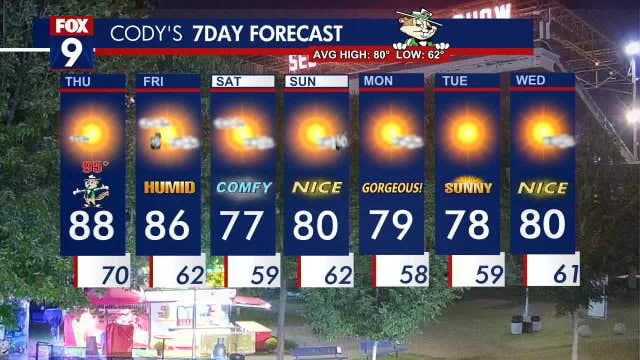 Minnesota weather: Hot but not as oppressive for first day of Minnesota State Fair