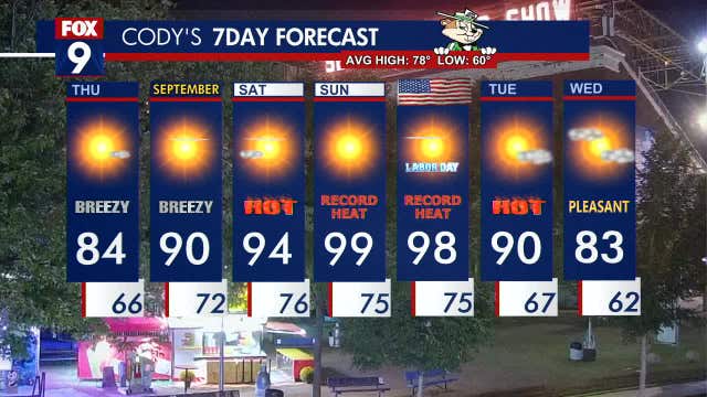 Minnesota Weather: Thursday's highs are in the 80s, then a HOT weekend