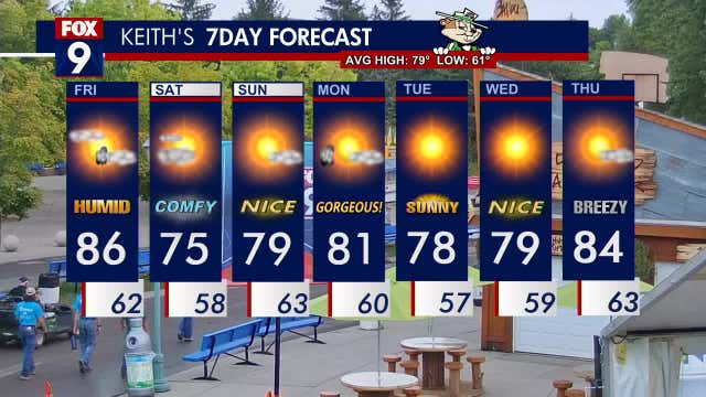 Minnesota weather: Comfy weekend with a few stray rumbles possible