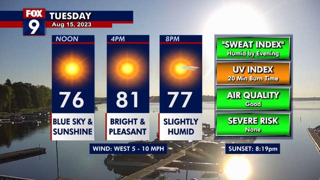 Minnesota weather: Beautiful, seasonable sunshine; heat, humidity return Wednesday