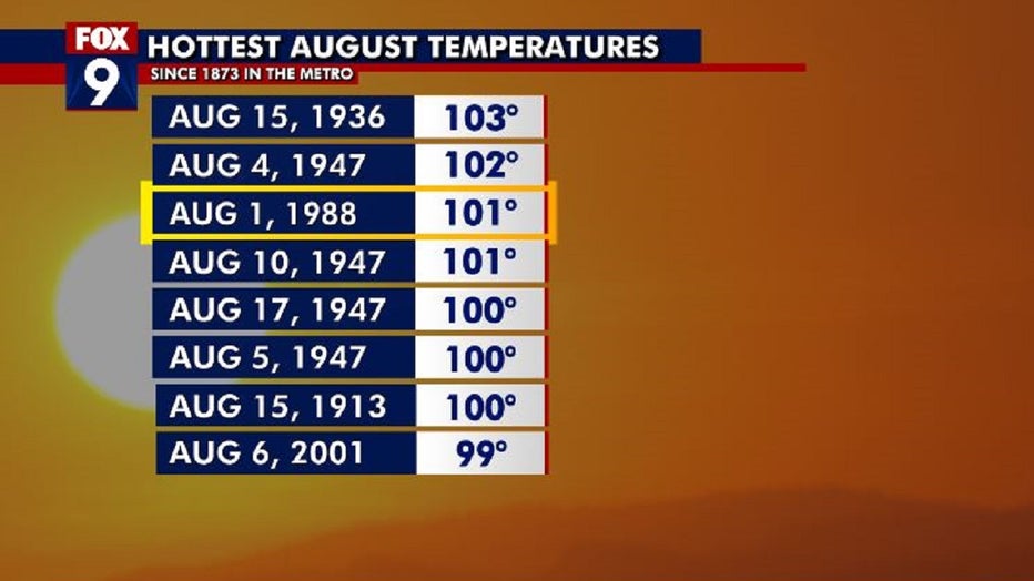 heat chart