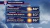 Minnesota weather: Pocket thunderstorms Friday morning; tropical heat this weekend