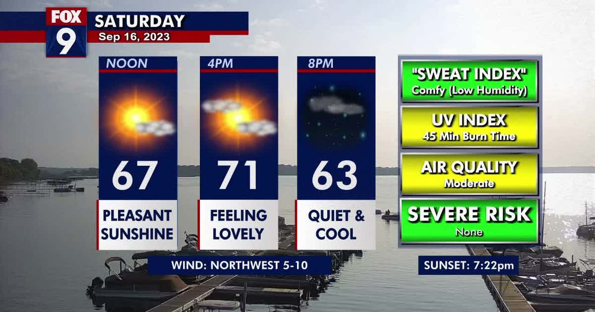 Minnesota weather: Beautiful fall-like weekend | FOX 9 Minneapolis-St. Paul