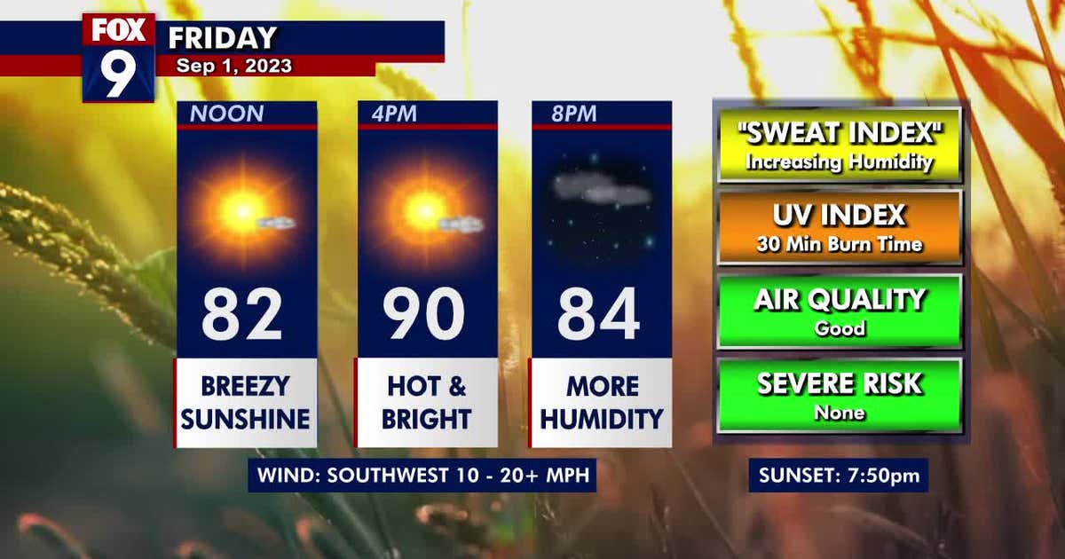 Minnesota weather: The heat has arrived for Labor Day weekend | FOX 9 ...