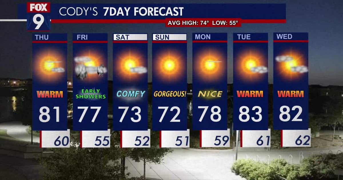 Minnesota weather: Warmer Thursday, storms possible | FOX 9 Minneapolis ...