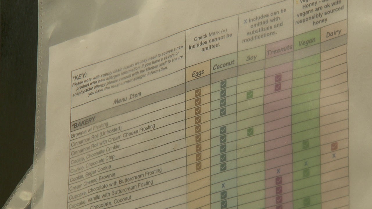 Restaurants work to keep up with food allergy labeling - Vimarsana News