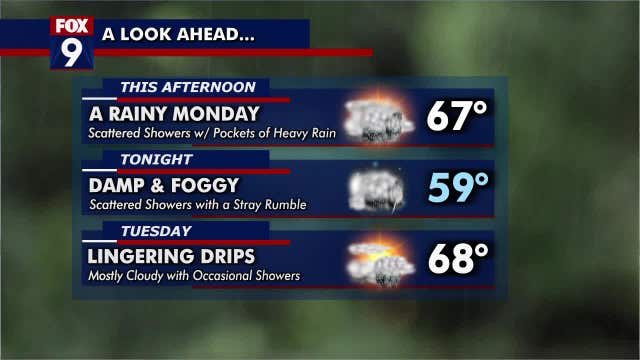 Minnesota weather: Rainy start to work week