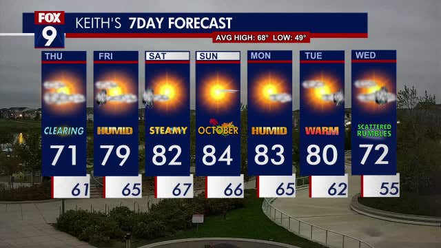 Minnesota weather: Summer temperatures linger