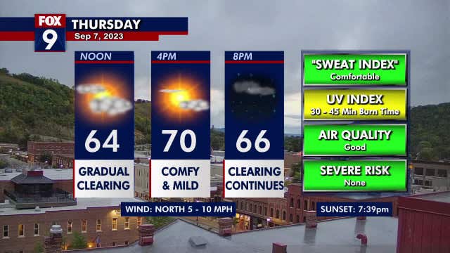 Minnesota weather: Comfortable with clearing clouds; warmer this weekend