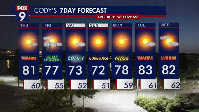 Minnesota weather: Warmer Thursday, storms possible