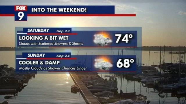 Minnesota Weather: Summer's grip continues with highs in the 80s