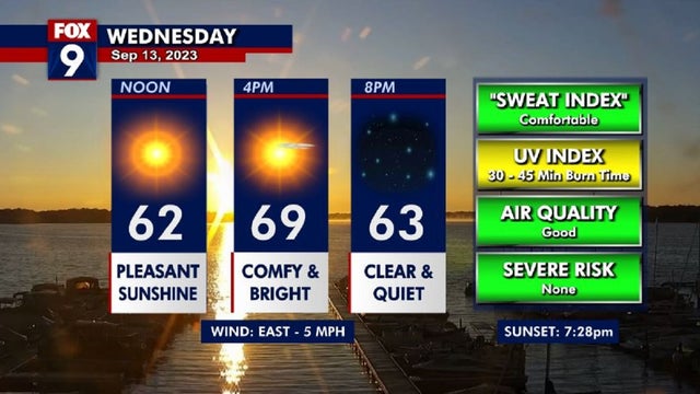 Minnesota weather: Cool Wednesday before heating up on Thursday