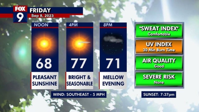 Minnesota weather: Seasonable and sunny Friday; showers possible this weekend