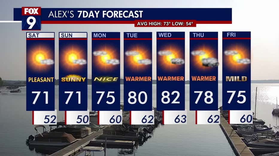 weather planner