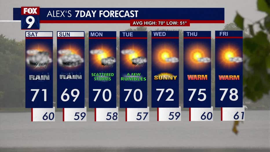 weather planner
