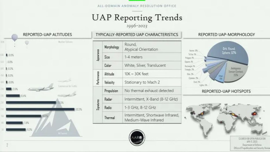 UAP-reporting-trends.jpg