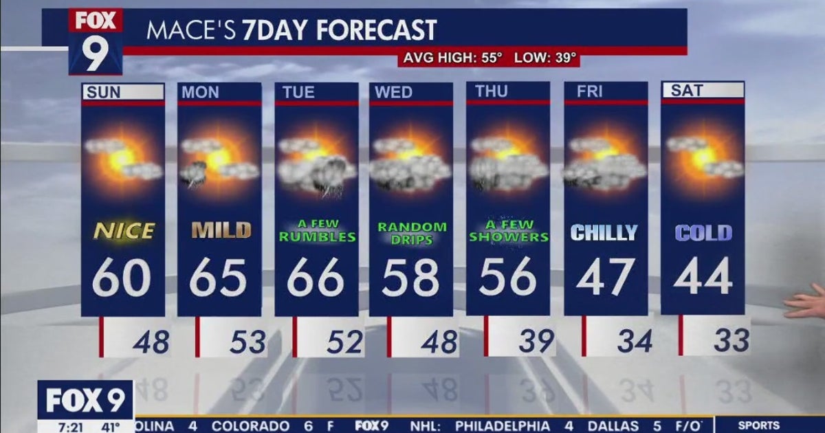 Minnesota Weather: A beautiful start to the week | FOX 9 Minneapolis-St ...