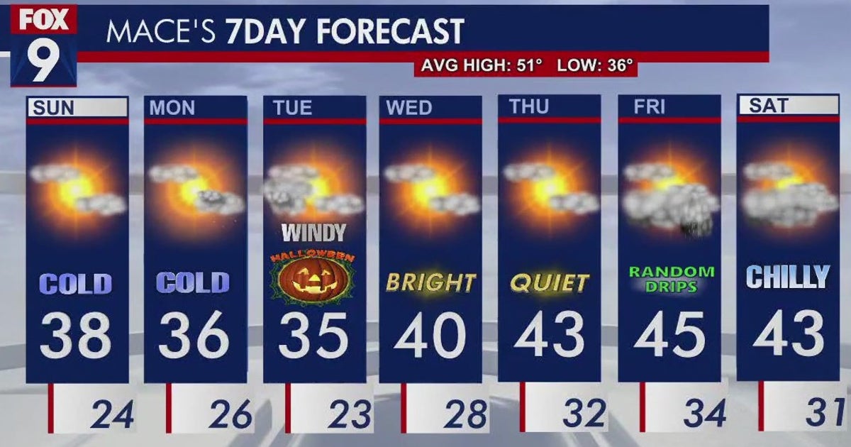 Minnesota weather: A chilly start to the week | FOX 9 Minneapolis-St. Paul