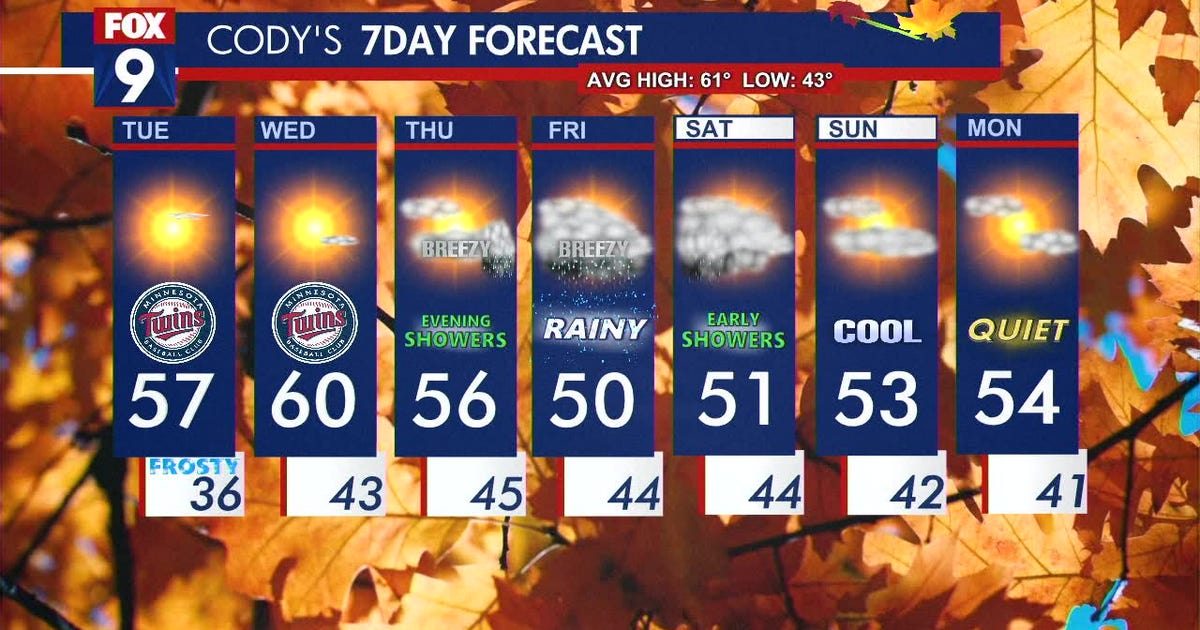 Minnesota weather: A pleasant day for playoff baseball | FOX 9 ...
