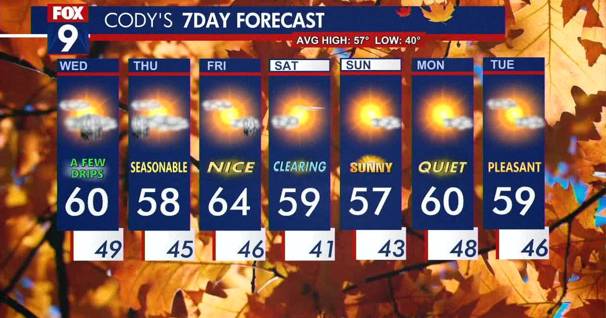 Minnesota weather: A few drips possible Wednesday | FOX 9 Minneapolis ...