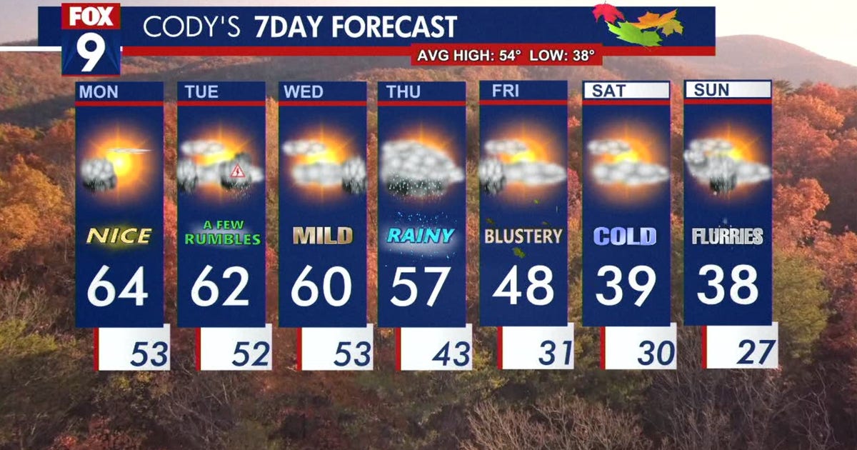 Minnesota weather: Storms and hail possible this week | FOX 9 ...