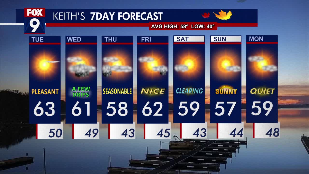 Minnesota weather: Highs in the 60s Tuesday, some rain possible this ...