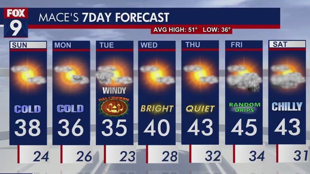 Minnesota weather: A chilly start to the week