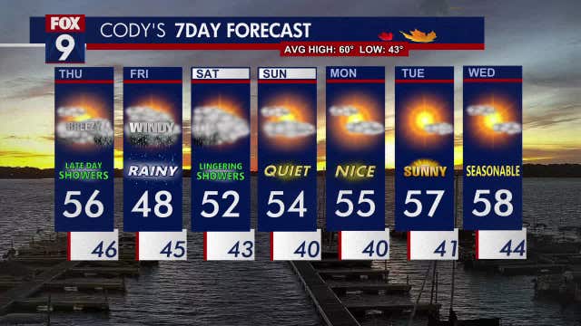 Minnesota weather: Here's how much rain we could see Thursday-Saturday