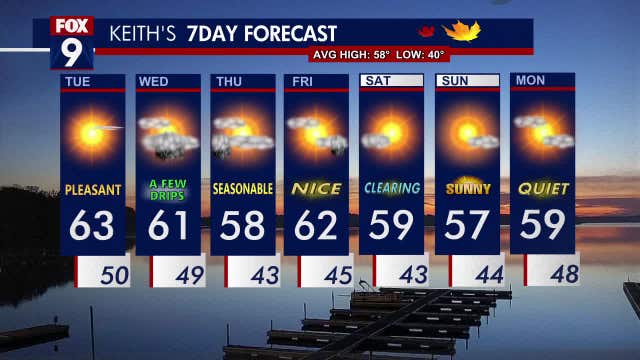 Minnesota weather: Highs in the 60s Tuesday, some rain possible this week