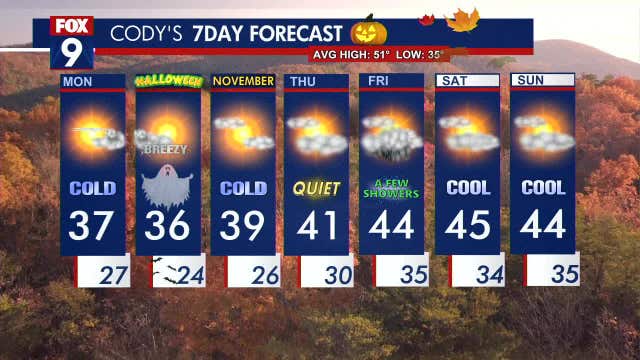Minnesota weather: Snow possible Monday night; expect a chilly Halloween